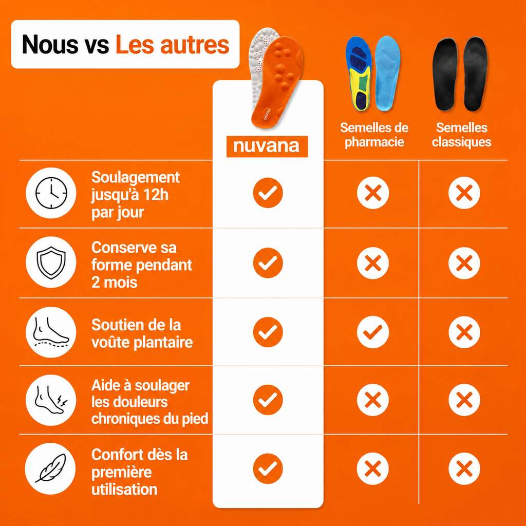 Semelles de massage